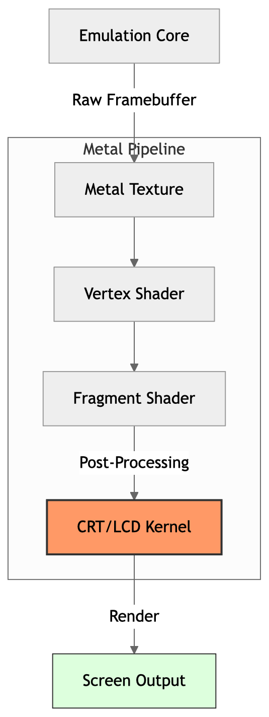 Shader Architecture